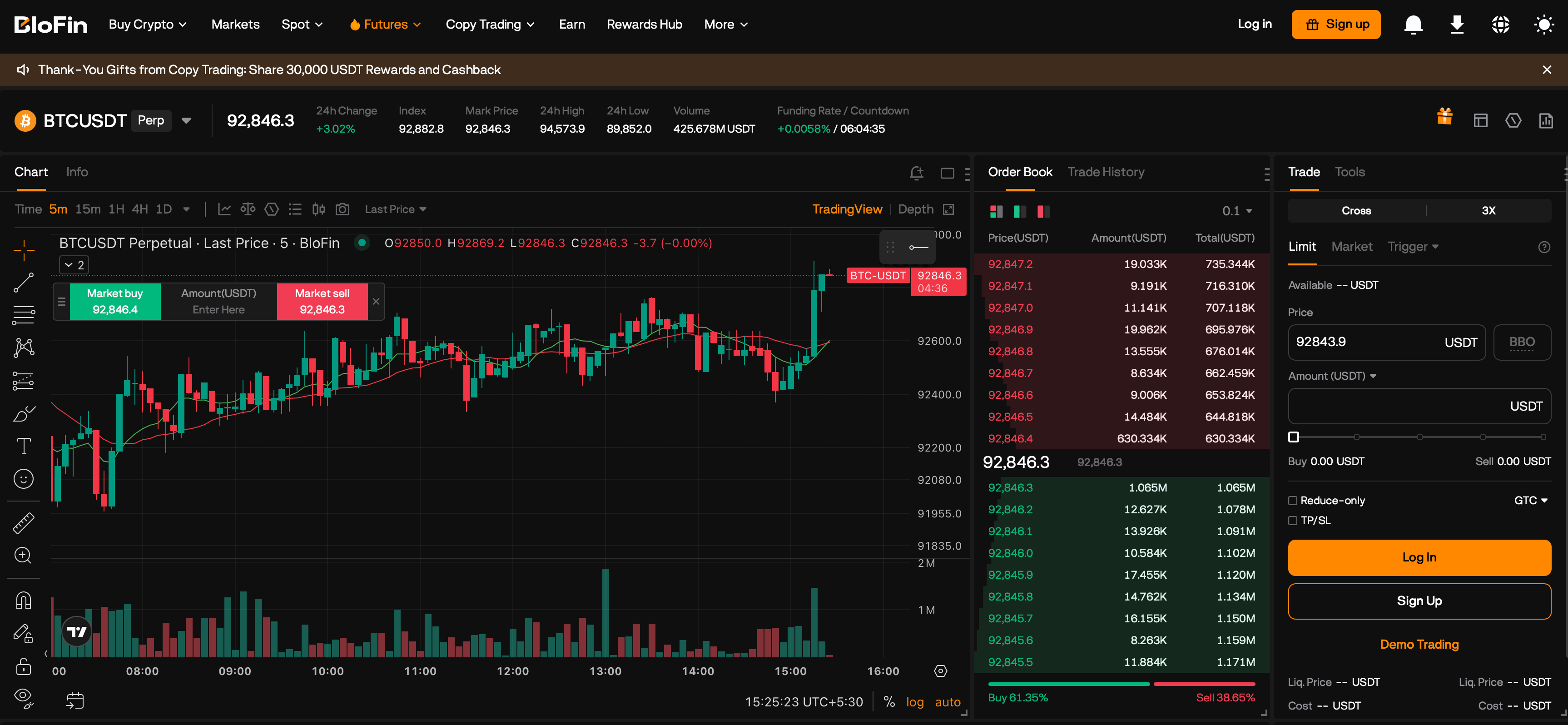 Blofin Futures Trading Terminal with Charts