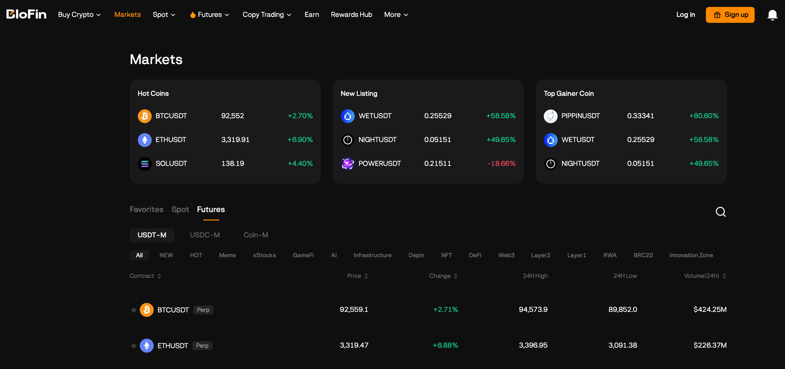 Blofin Spot Markets Trading Interface